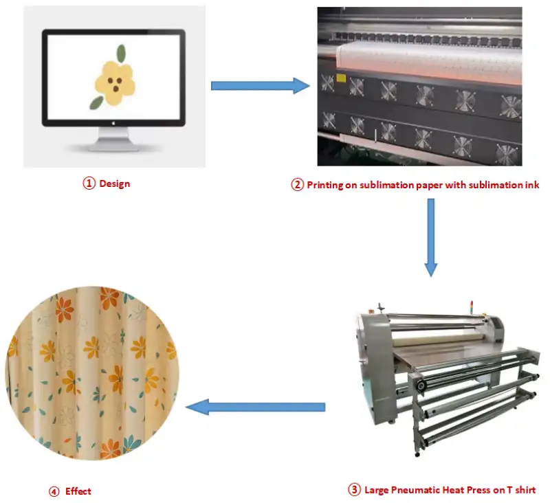 Large Industrial 1700mx220mm Drum Textile Calandra Roll Fabric Rotary Heat Press Machine