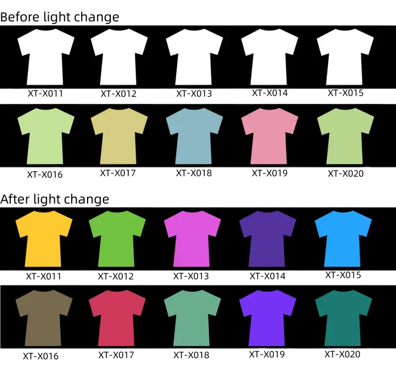 UV Sensitive Color Change Heat Transfer Vinyl