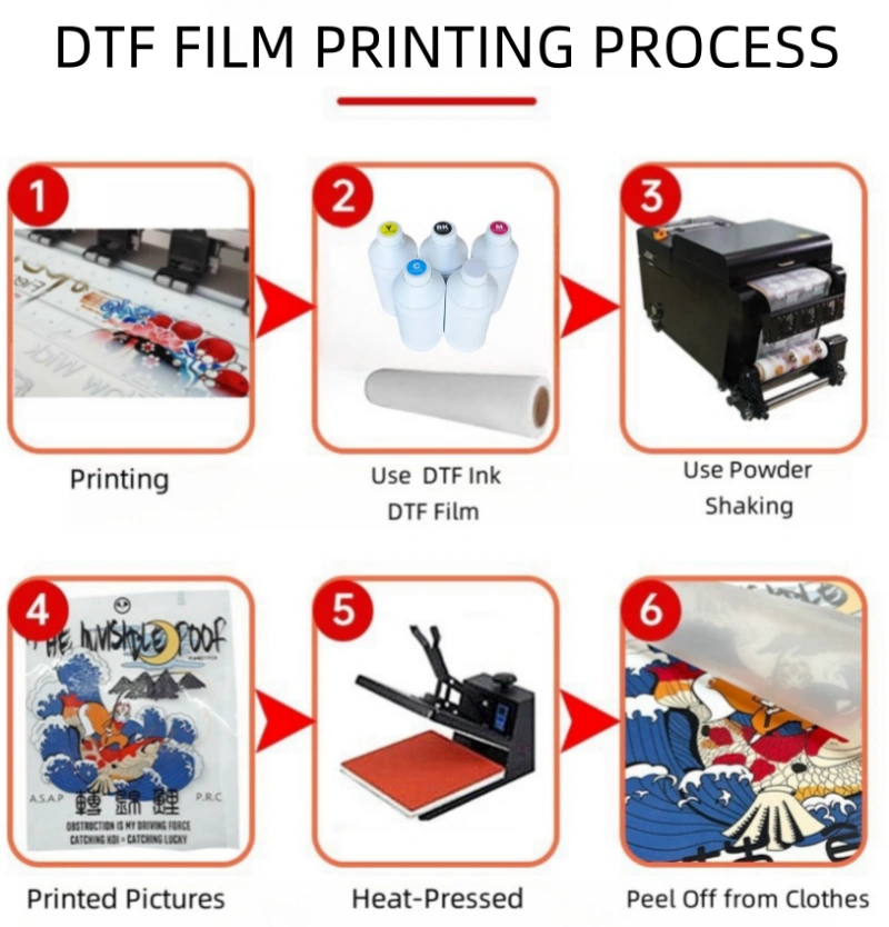 What are the differences between heat transfer PET dtf film and htv heat transfer vinyl