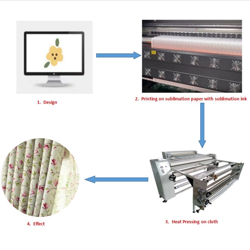 Electric Roller Heat Press Machine For Sale