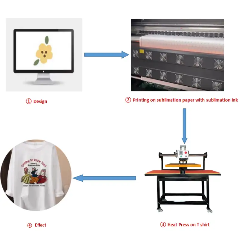 Pneumatic Heat Press Machine For Sale