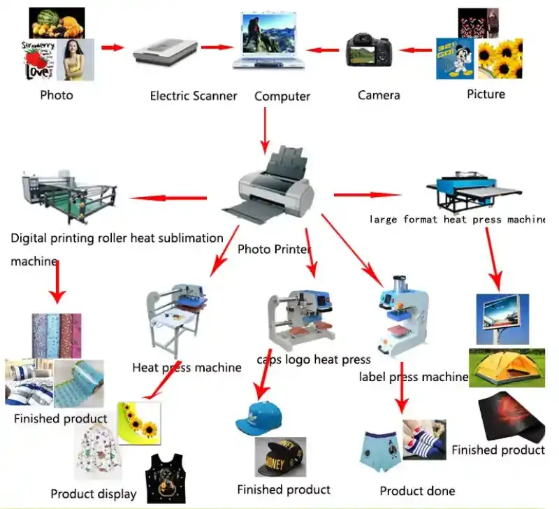 Manual Heat Press Machine For Sale