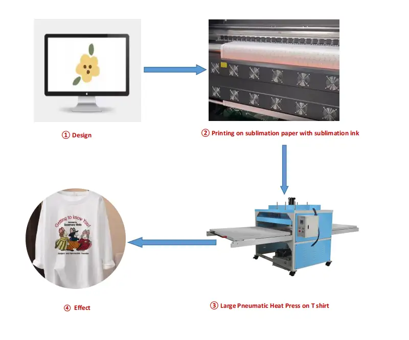 Hot Sale Drum 220 cm Oil Roller heat transfer press machine in Clothes Industry