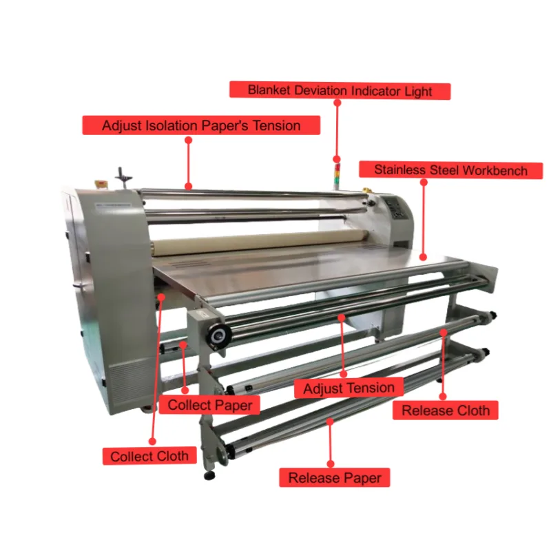 Hot Sale Drum 220 cm Oil Roller heat transfer press machine in Clothes Industry